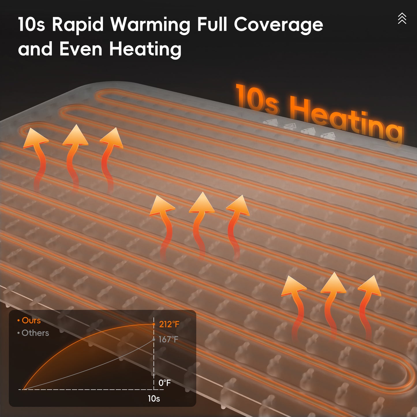 Food Warming Mat